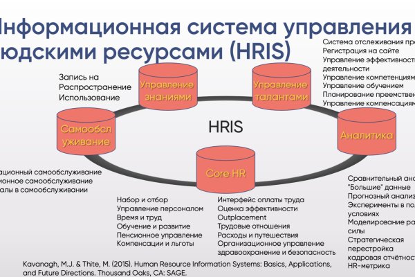 Зеркало кракен kr2web in