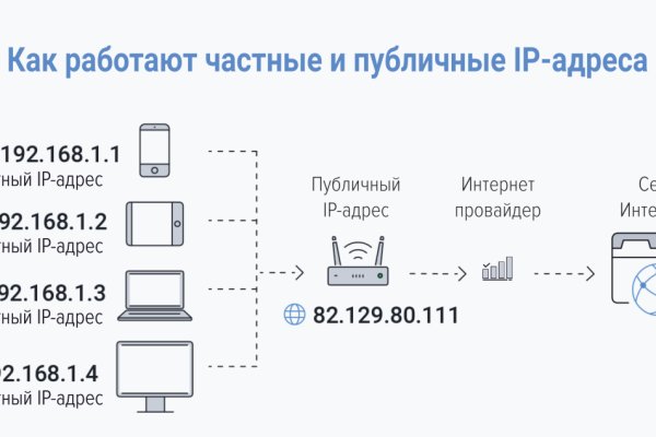 Ссылка на кракен тор kraken014 com