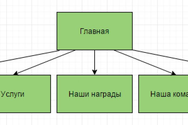 Кракен зеркало рабочее kr2web in